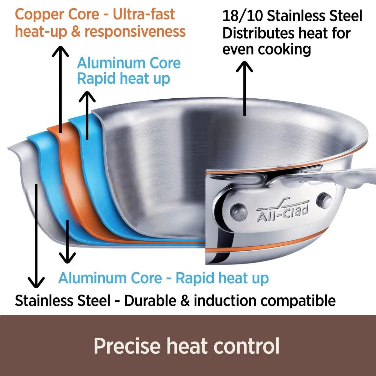 All-Clad Copper Core 5-Ply Bonded Stainless Steel Stock Pot | 8 Qt. 4 All-Clad Copper Core 5-Ply Bonded Stainless Steel Stock Pot | 8 Qt. - Image 2