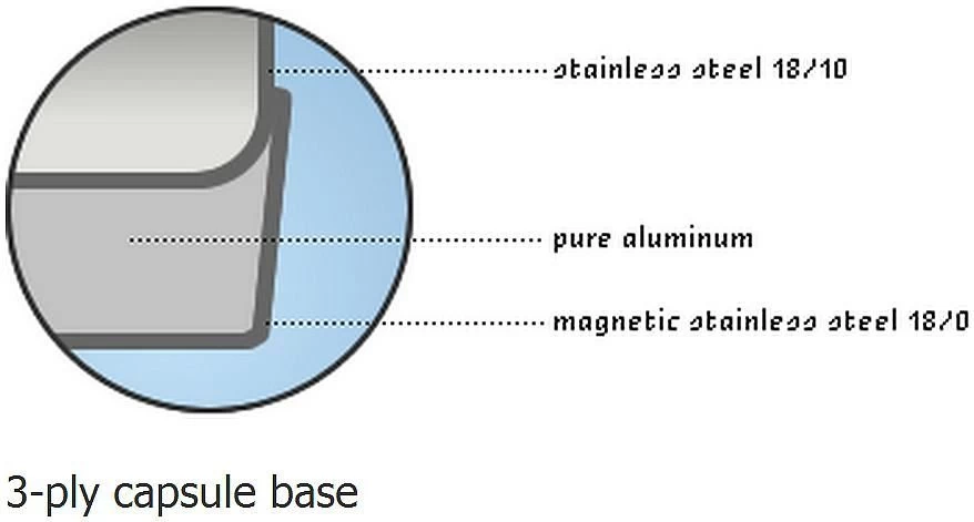 Demeyere RESTO Mini Dutch Oven Set With Lids - 0.58 Qt Each - 4 PC Set 5 Demeyere RESTO Mini Dutch Oven Set With Lids - 0.58 Qt Each - 4 PC Set - Image 3