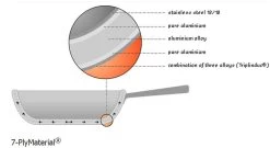 Demeyere Cookware Flat Bottom Wok - Specialties Series W/ Helper Handle -Cookware & Knives Shop demeyere 7ply graphic compressed 16